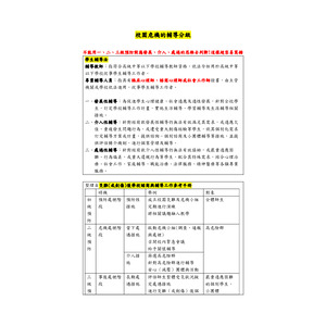校園危機處理_三級預防輔導
