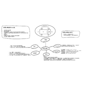 現實治療重點整理