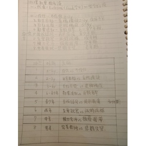 心理社會發展論