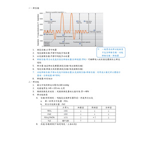 肺容積、肺功能測試、阻塞性肺病筆記