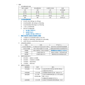 運動與心肺筆記-1