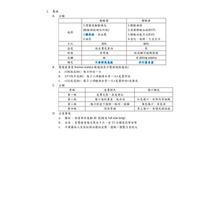 動脈瘡與靜脈瘡比較