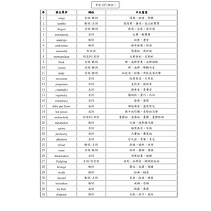 中區策略聯盟英文單字(新竹---107)