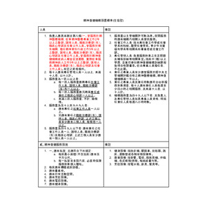精神復健機構設置標準