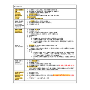 心理障礙職能治療常見評估工具