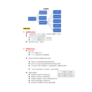 教育社會學派總整理