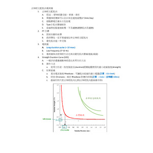 去神經支配肌肉電刺激