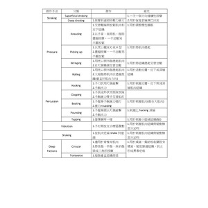 瑞典式按摩手法比較