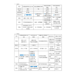 神經肌肉疾病比較