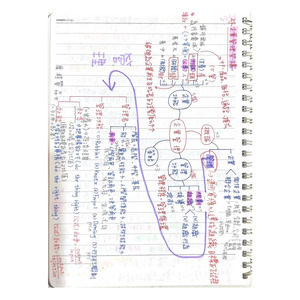 企管概論-筆記-1