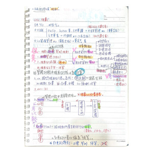 企管概論-筆記-2