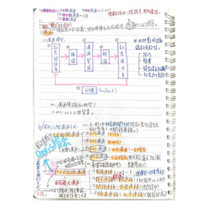 企管概論-筆記-3