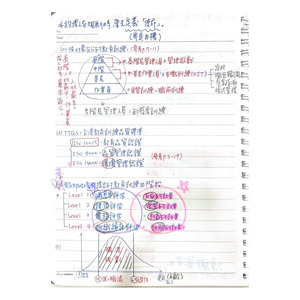 企管概論-筆記-4