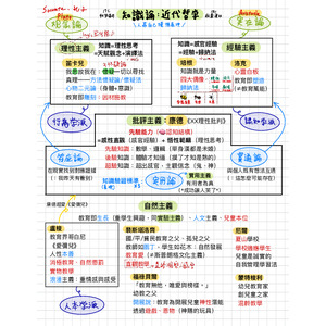 教育哲學2：近代哲學