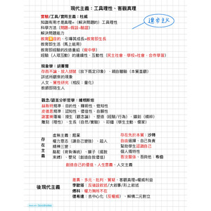 教育哲學：當代哲學