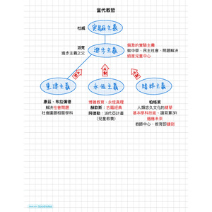 教育哲學：當代教育哲學