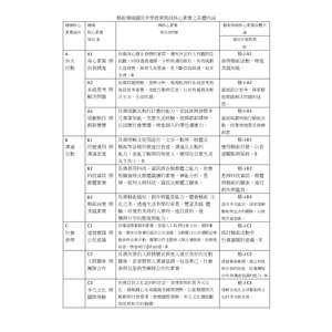 藝術領域國民中學教育階段核心素養之具體內涵