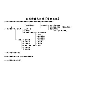 警察特考犯罪學-體系架構整理
