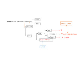 【警察法規】-警察職權行使法§6Ⅰ(6)+ §6Ⅱ 設置管制站