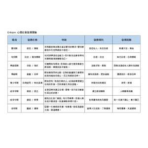 Erikson 心理社會發展理論