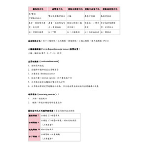 鬆餅的國考總複習