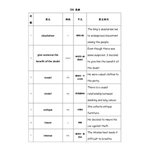 教甄單字 高雄104 (含例句)