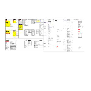 營養師國考總複習回憶圖