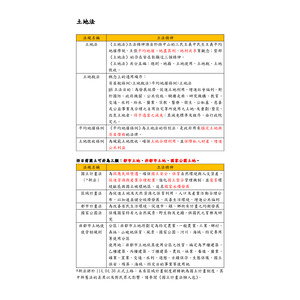 土地法(表格整理)