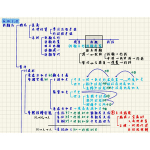 行政法筆記（下）