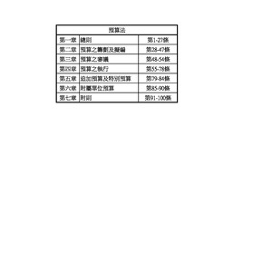 會計審計法規-預算法筆記
