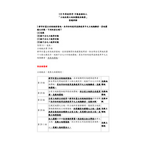 112年專技普考-不動產經紀人「土地法與土地相關稅法概要」答題詳解