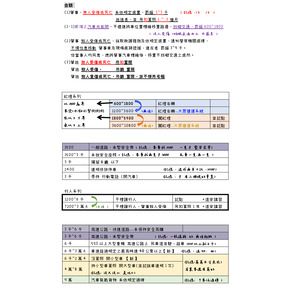 汽車駕照1_罰鍰金額表格整理與記憶口訣