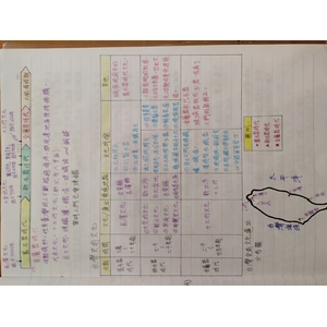 史前台灣與原住民的文化