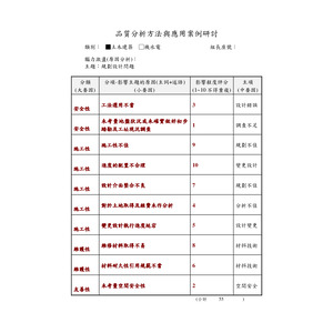 公共工程-品質分析
