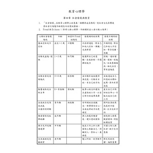 教育心理學第四章-社會發展與教育