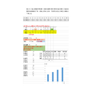 公共工程統計作業3
