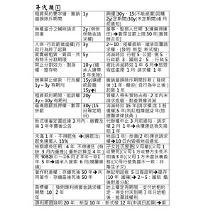 法學常考數字及重點表格整理