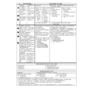 刑法錯誤理論總整理