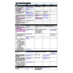 涉外民事事用法表格整理