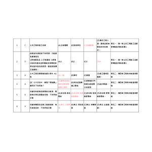 品管機電班歷屆測試題公開題目