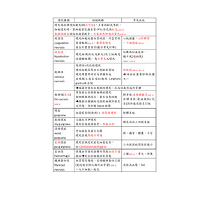病理學-壞死種類