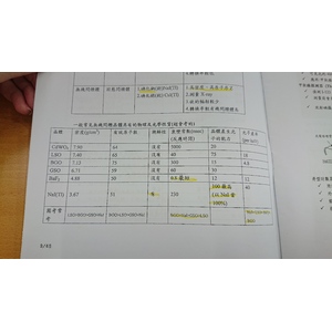 一般常見無機閃爍晶體的物理及化學性質比較