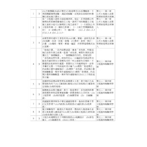 品管機電班歷屆測試題公開題目-2