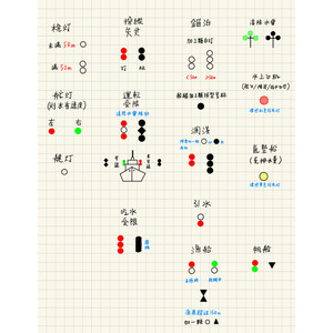 國際海上避碰規則
