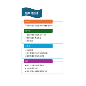 金融科技發展路徑圖(2.0)