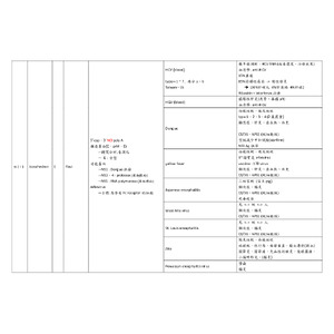 醫檢師國考_病毒