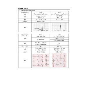 醫檢師國考_臨床生理
