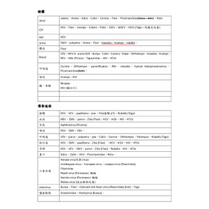 醫檢師國考_病毒