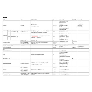 醫檢師國考_臨床微生物