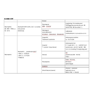 醫檢師國考_臨床血液